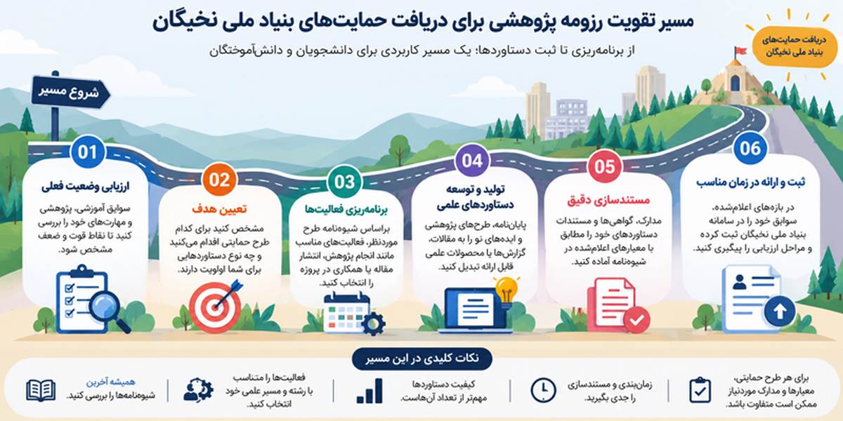 آیا مقاله ISI برای بنیاد ملی نخبگان امتیاز دارد